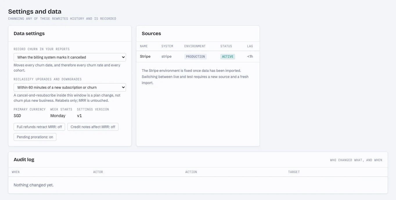 Data settings: when to record churn, the window for reclassifying upgrades and downgrades, the reporting currency and week start, beside the connected Stripe source and an audit log of changes.