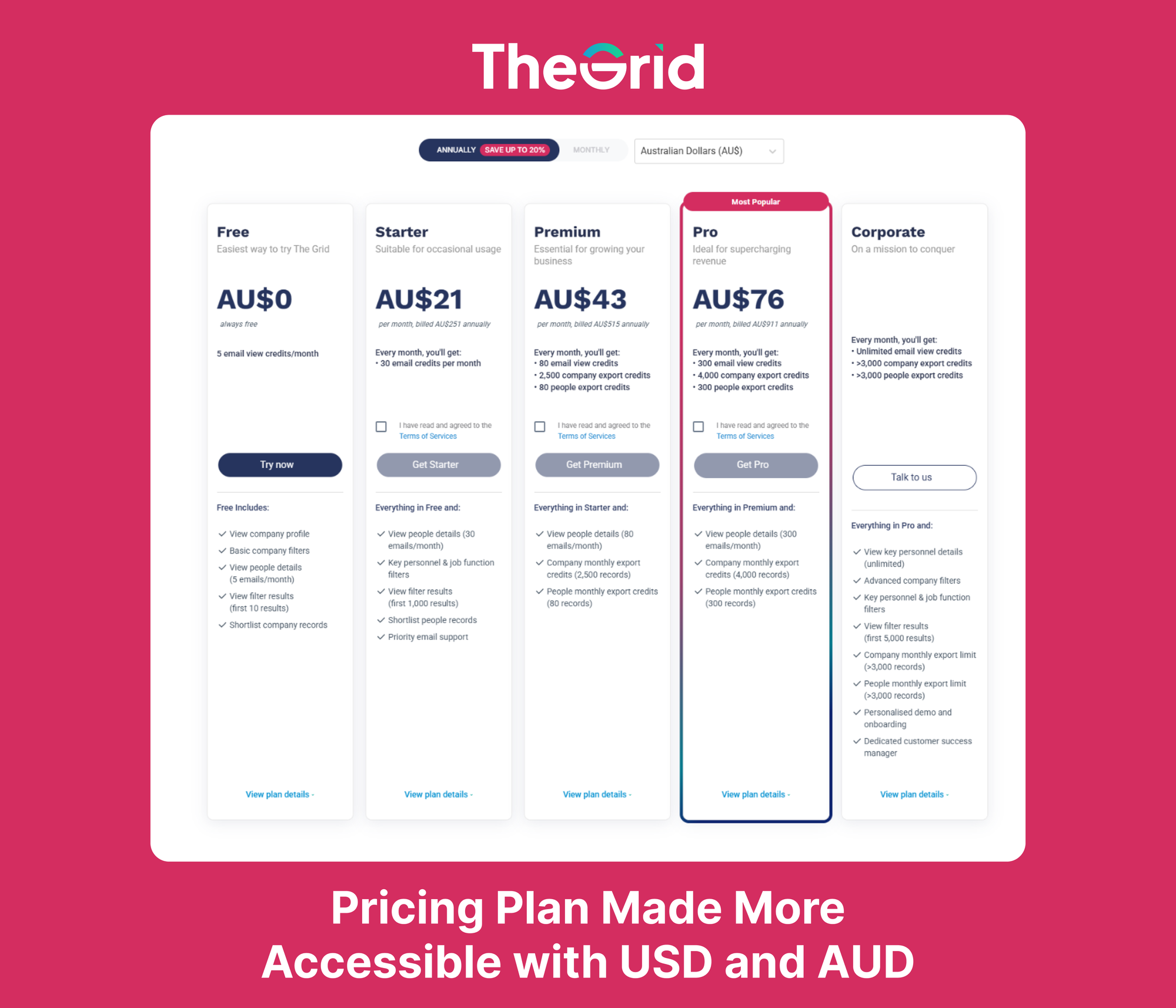 In response to growing demand from Australia-New Zealand and beyond, The Grid now supports pricing in both AUD and USD, giving users more flexibility at checkout and reinforcing ou