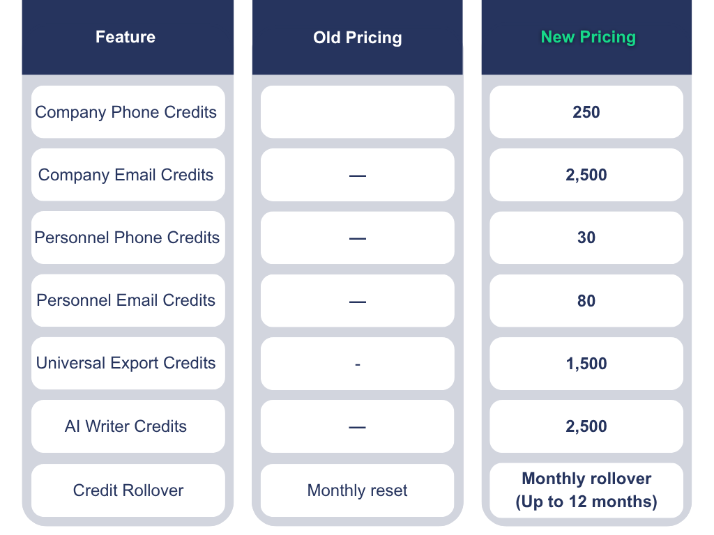New Pricing for Premium and Pro Plan