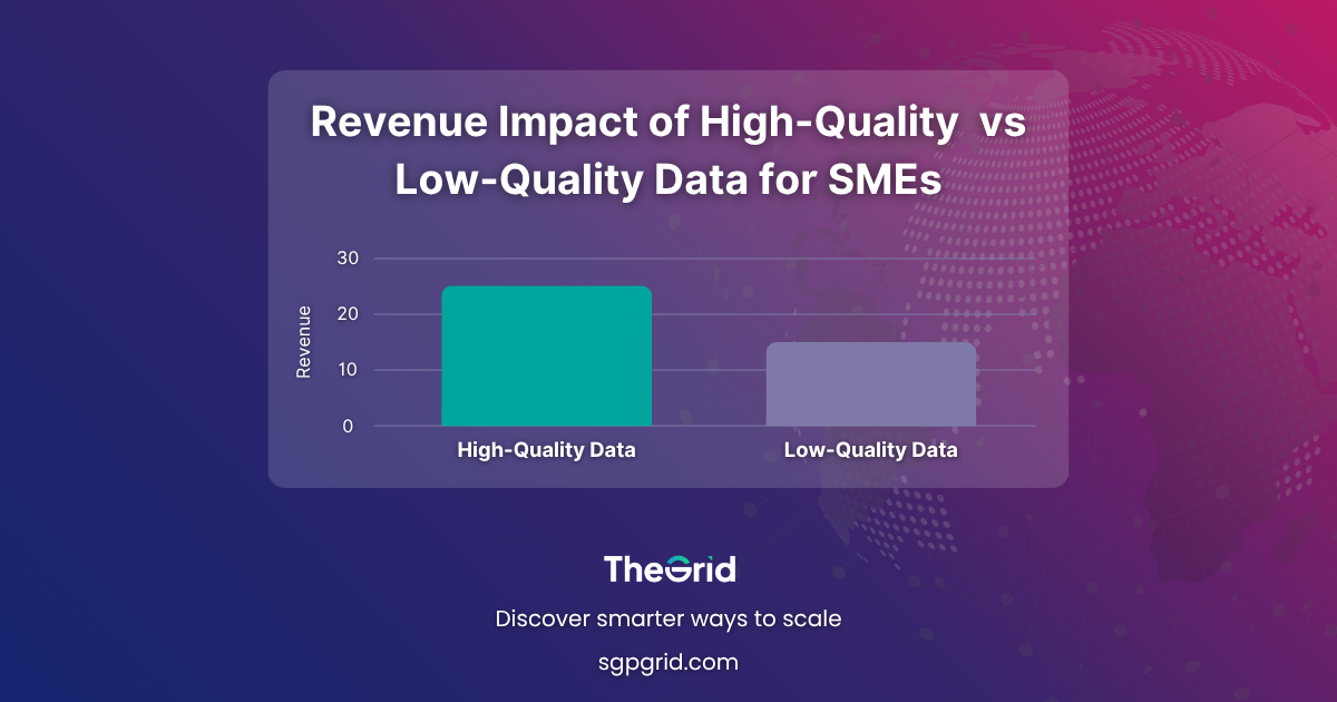 Module Topic Lead Generation Fundamentals Why Data Quality Matters in Lead Generation Avoiding Dead Leads