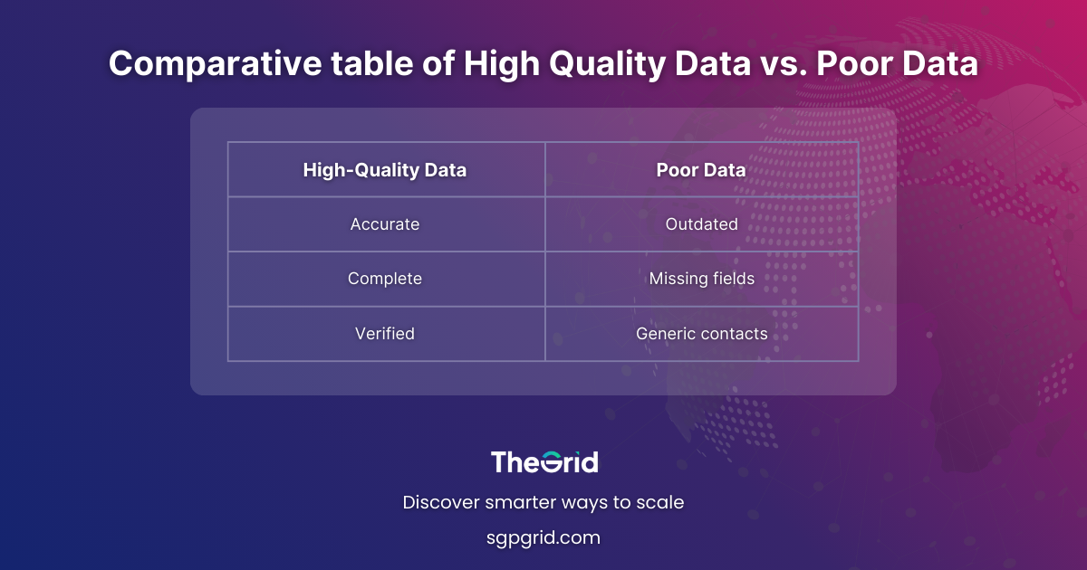 Module Topic Lead Generation Fundamentals Why Data Quality Matters in Lead Generation Avoiding Dead Leads