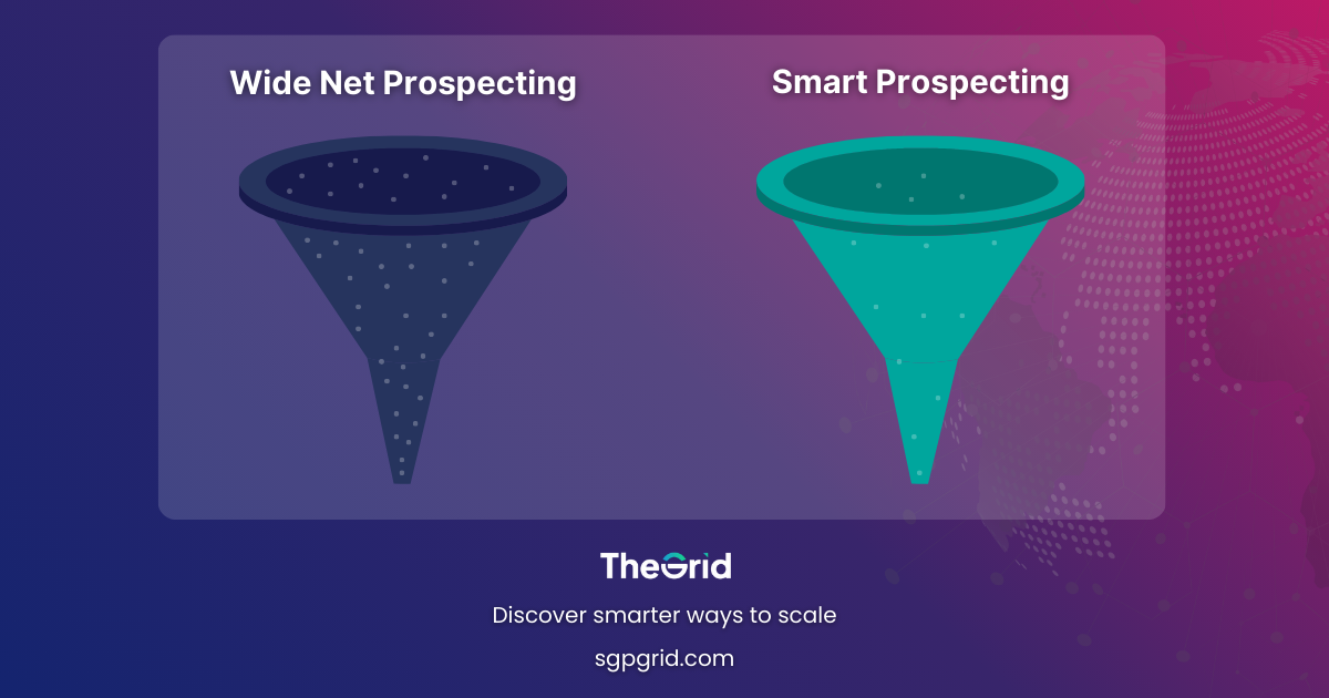 Funnel diagram showing “Wide Net Prospecting” with low conversions vs “Smart Prospecting” with fewer but higher-quality deals .