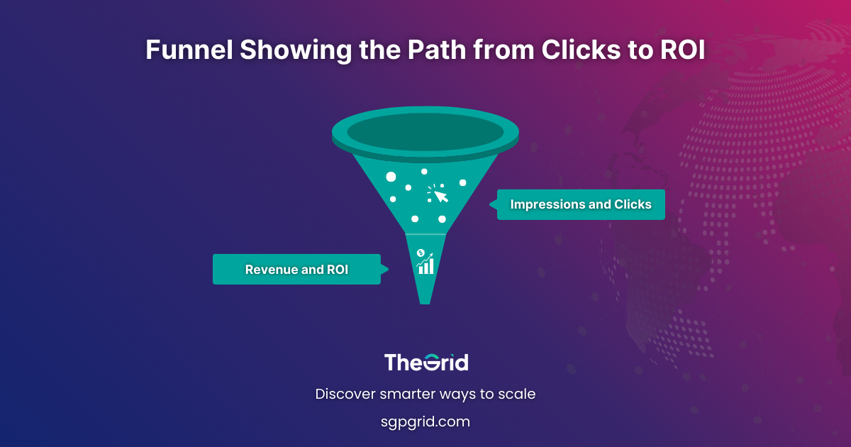Illustration of a funnel with “Impressions and Clicks” at the top and “Revenue and ROI” at the bottom, highlighting the importance of deeper metrics.) .FGgraphsGraG