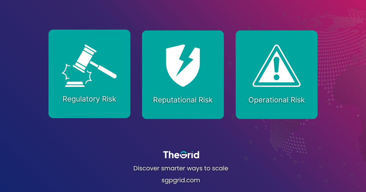 Infographic with three icons: gavel for regulatory risk, broken shield for reputational risk, and warning triangle for operational risk.