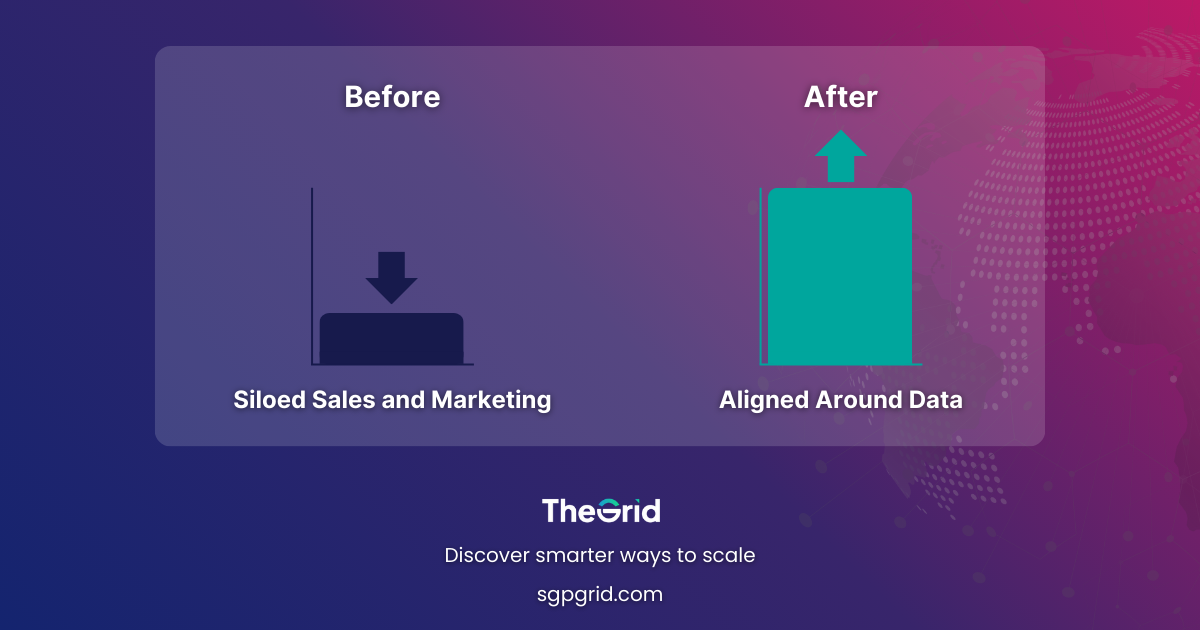 Before-and-after chart comparing “Siloed Sales and Marketing” vs “Aligned Around Data” with conversion improvements.