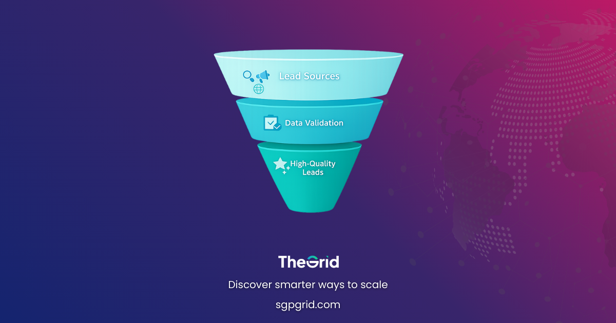 Funnel diagram showing Lead Sources → Data Validation → High-Quality Leads.