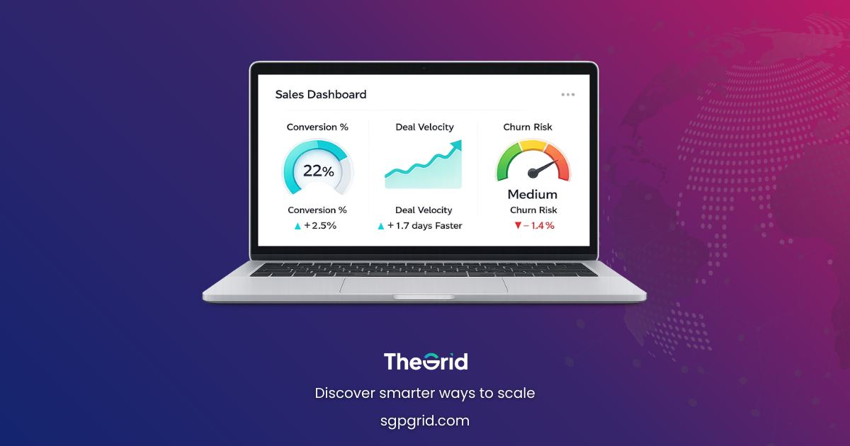 Dashboard mock-up with key sales metrics: Conversion %, Deal Velocity, Churn Risk.