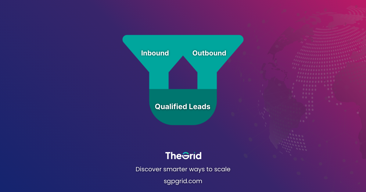 Funnel diagram split into two sides, Inbound and Outbound, converging into Qualified Leads.)