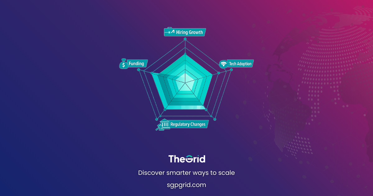 Radar graphic showing buying signals like Hiring Growth, Funding, Regulatory Changes, Tech Adoption.)