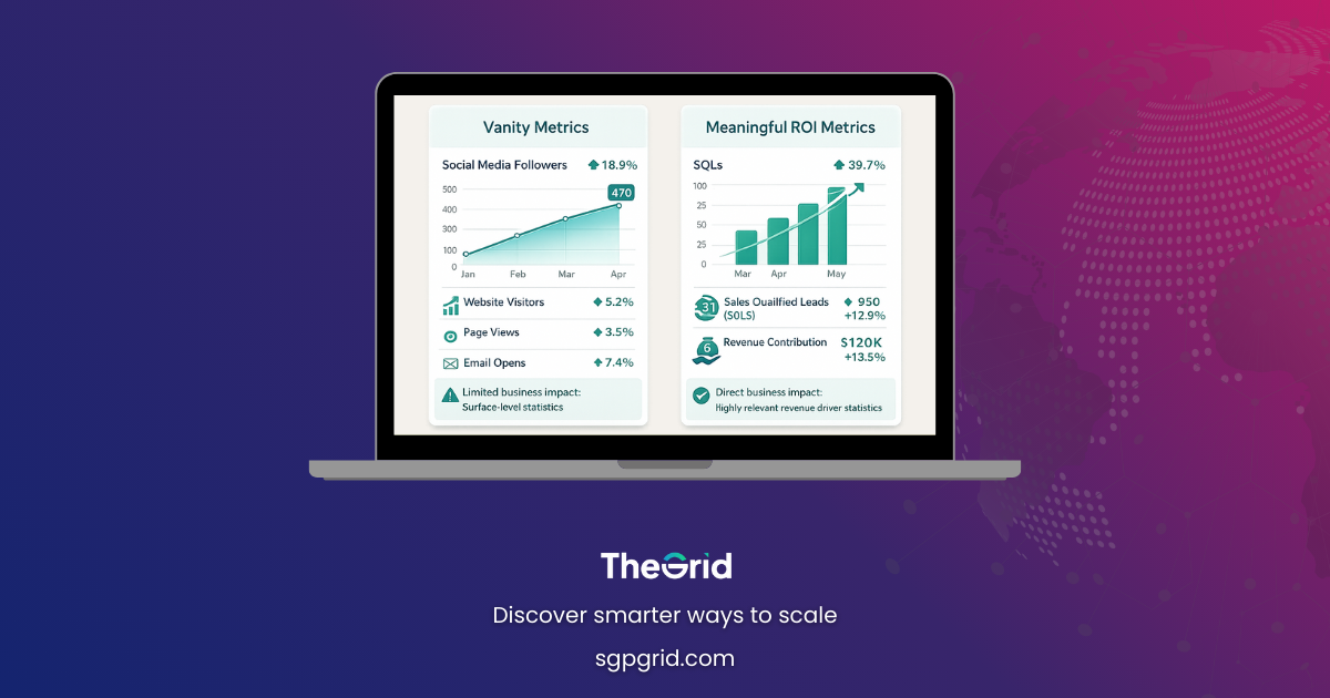 Dashboard mock-up comparing vanity metrics vs meaningful ROI metrics such as SQLs and revenue contribution.)