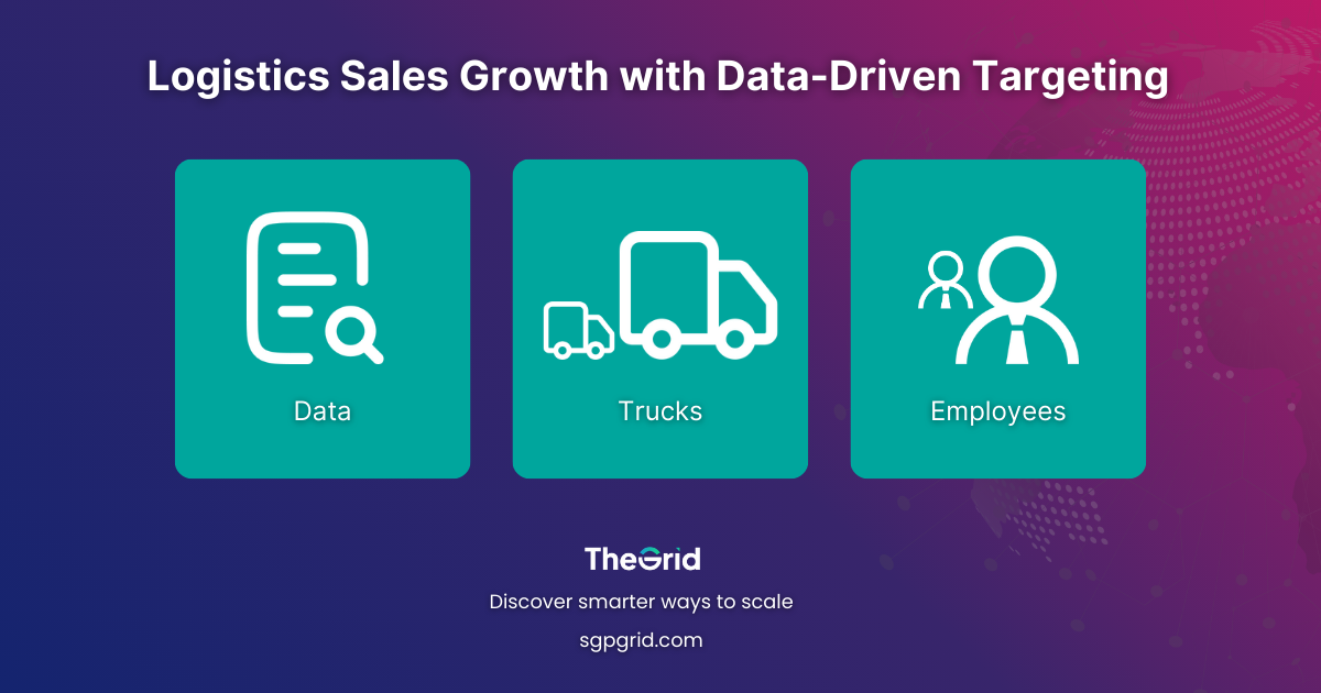 Case study cover-style graphic with title “Logistics Sales Growth with Data-Driven Targeting” and icons for data, trucks, and customers.)