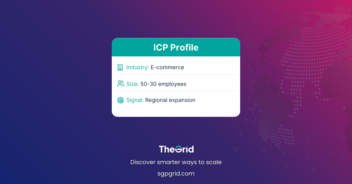 ICP profile card with fields like Industry: E-commerce, Size: 50–300 employees, Signal: Regional Expansion.)