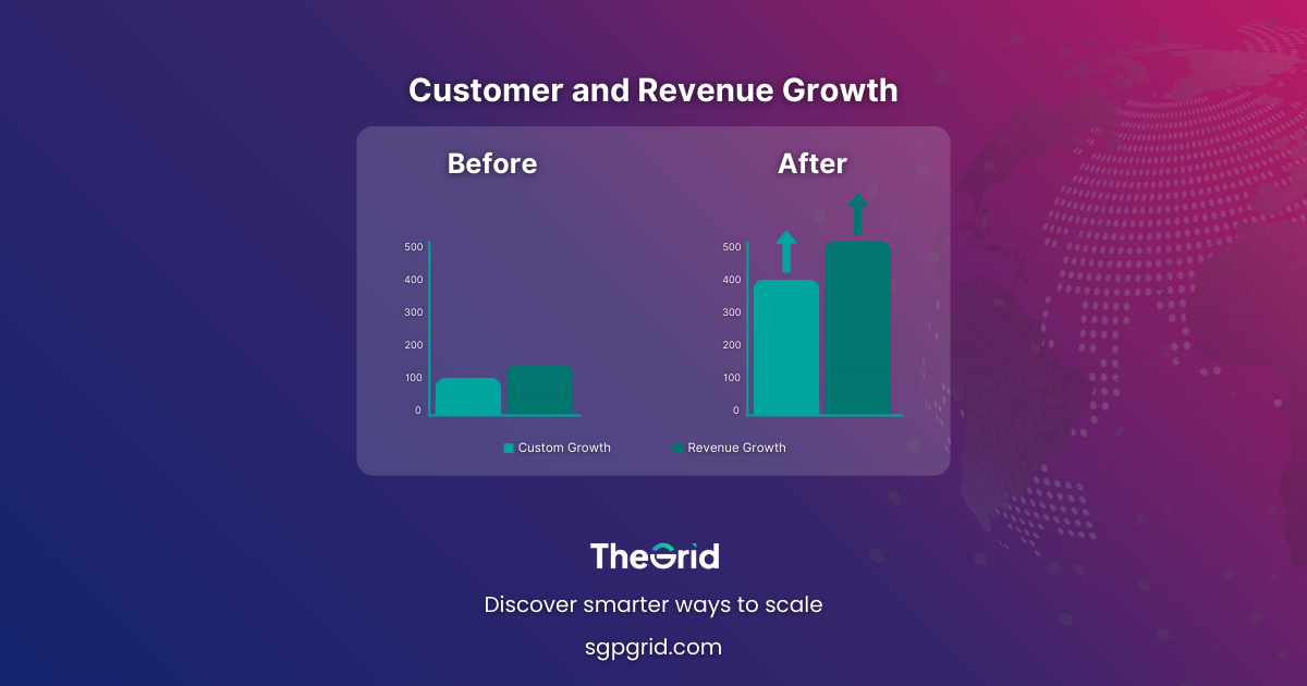 Before-and-after bar chart showing Customer Growth and Revenue Growth after adopting data-driven targeting.)