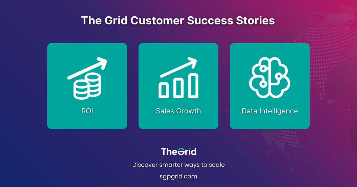 Case study collage graphic titled “The Grid Customer Success Stories,” with icons for ROI, sales growth, and data intelligence.)