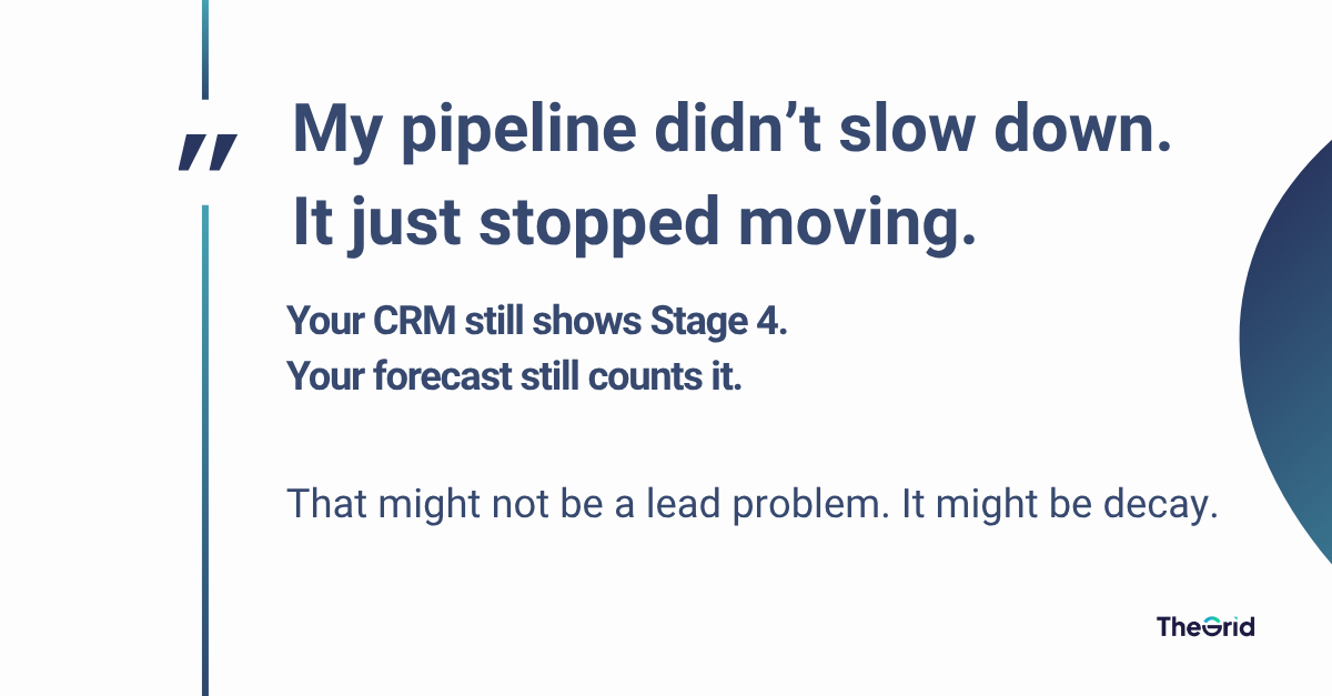 Slow pipelines need more activity. Decaying pipelines need freshness.