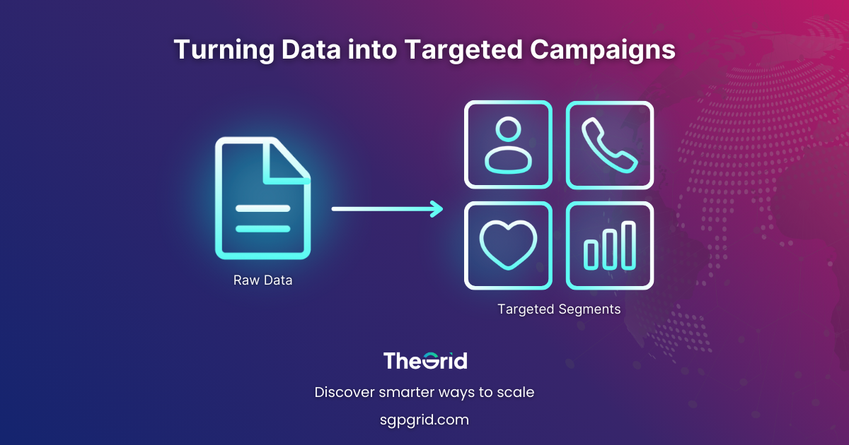 Module Topic Marketing Growth Campaigns Segmentation Strategies Turning Raw Data into Targeted Campaigns