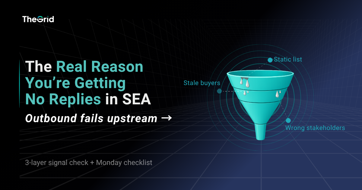 Funnel Leakage