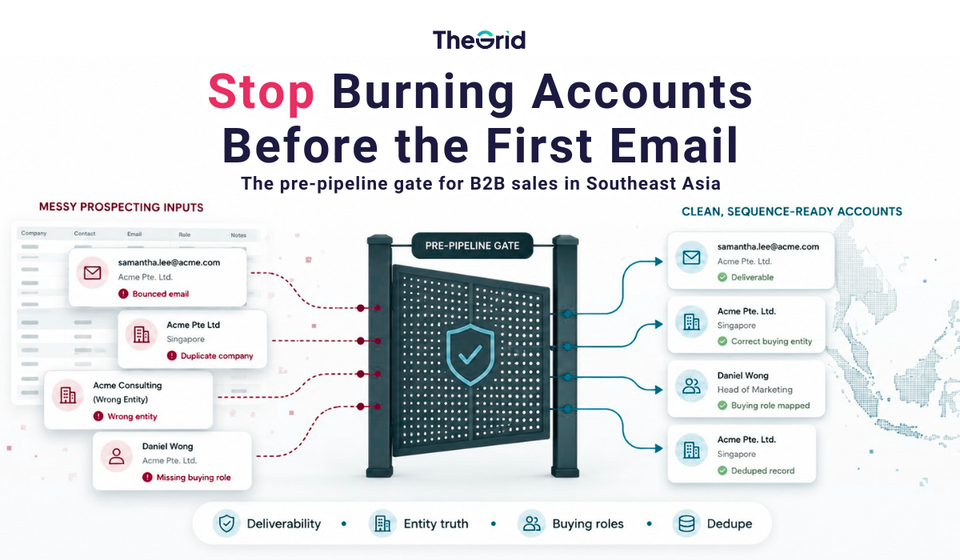 B2B Data Hygiene in Southeast Asia: The Pre-Pipeline Playbook That Stops Outbound From Burning Accounts