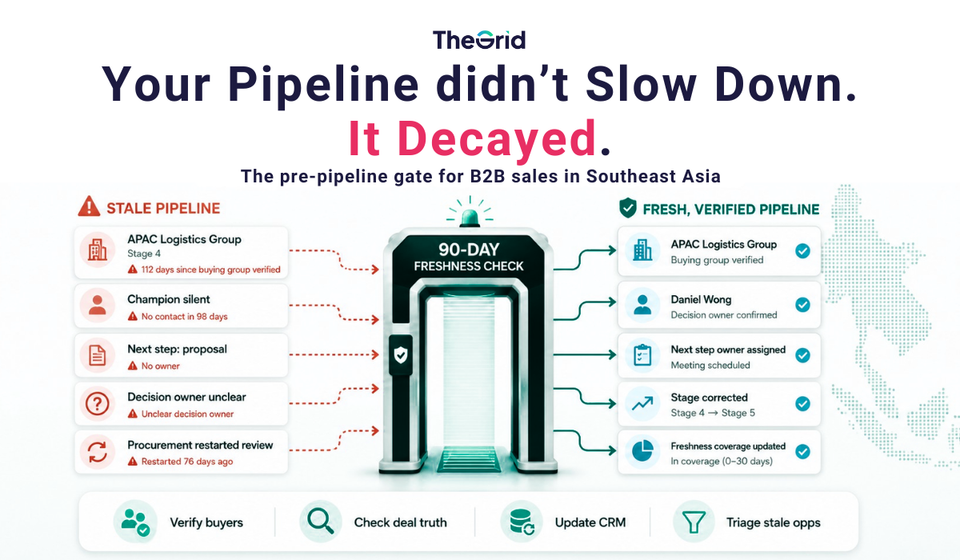 Pipeline Decay in Southeast Asia: The 90-Day Freshness Checklist for Forecast-Accurate B2B Sales
