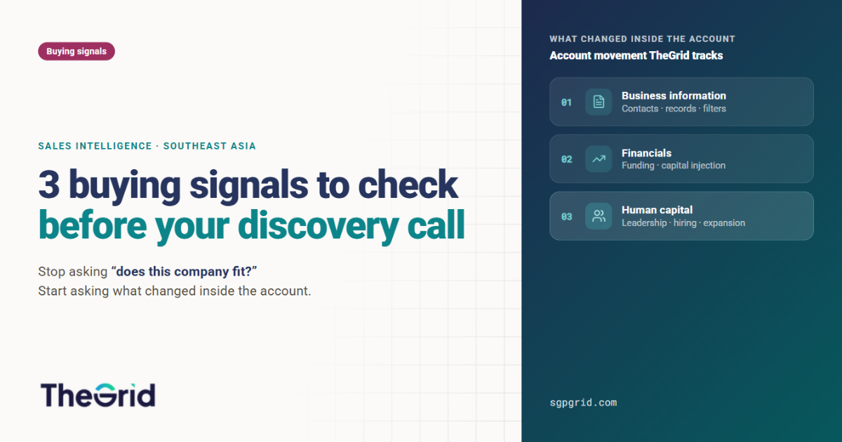 3 B2B Buying Signals to Check Before a Discovery Call in Southeast Asia